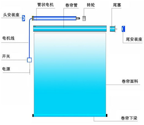 電動(dòng)卷簾結(jié)構(gòu)圖.jpg