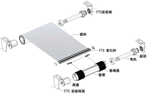 FTS電動天棚簾結(jié)構(gòu)圖.jpg